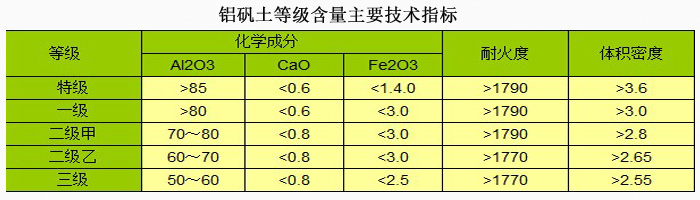 陶瓷用鋁礬土|熟料|細(xì)粉|骨料|價格|廠家技術(shù)指標(biāo)圖 陶瓷用鋁礬土|熟料|細(xì)粉|骨料|價格|廠家技術(shù)指標(biāo)圖